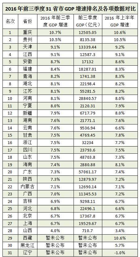 重庆VS宁波GDP_房价比宁波低1w 重庆vs宁波,这个GDP靠前的城市有什么房价稳定的妙招(3)