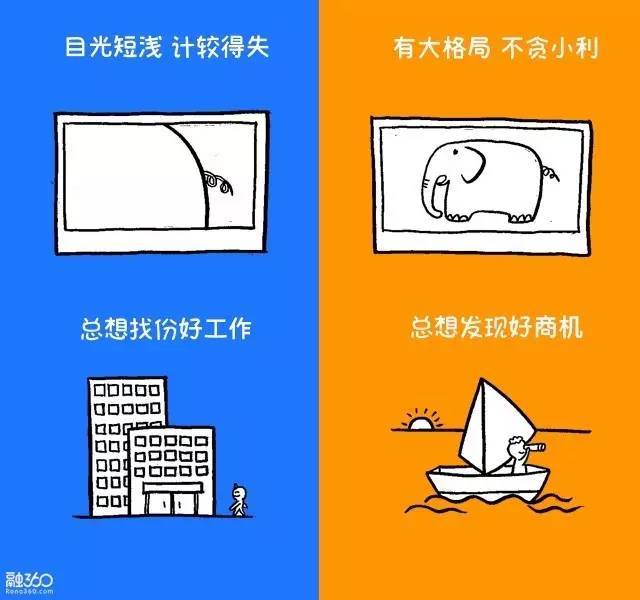 2看问题的角度