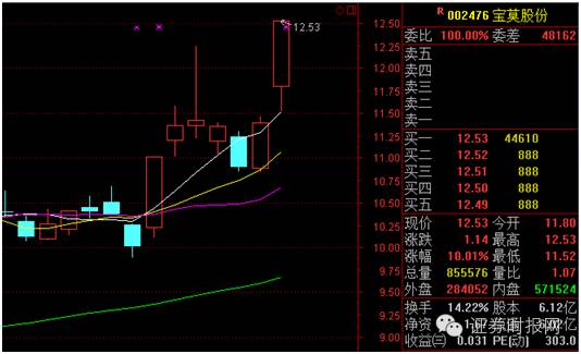 青松股份9月12日晚间公告,公司实际控制人柯维龙,持股5%以上股东柯