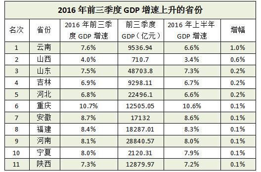 重庆VS宁波GDP_房价比宁波低1w 重庆vs宁波,这个GDP靠前的城市有什么房价稳定的妙招(3)