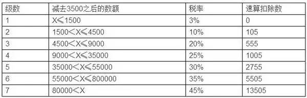 税负痛苦指数法国全球第一，我们第几？财经头条 