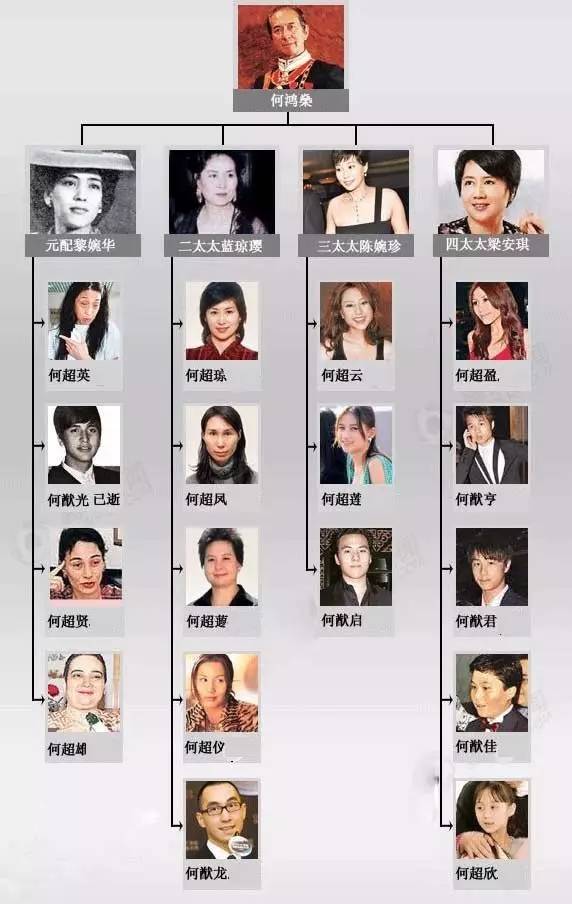 赌王的4房太太和17个子女