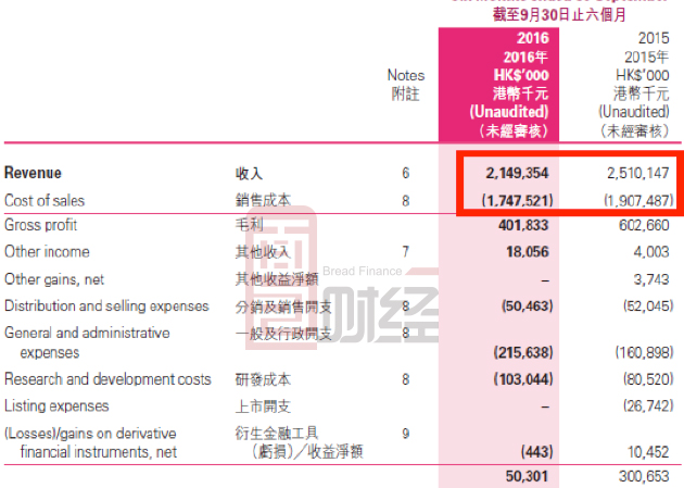 内衣成本利润是多少_粥的利润一般是多少(2)