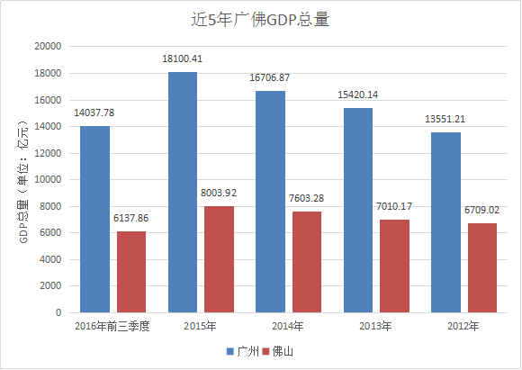 东京和纽约gdp_对标纽约、巴黎、东京:GDP十强城市如何建成国际消费中心城市(2)