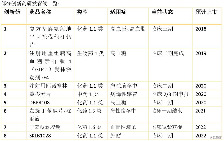 可對標藥物腦苷肌肽注射液,丁苯酞,依達拉奉等,屬於10億級重磅品種.