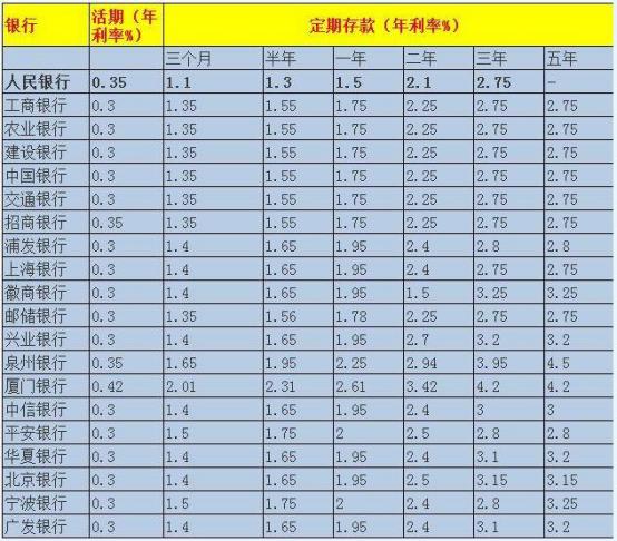 某个人把钱存入银行计入GDP_中国银行图片