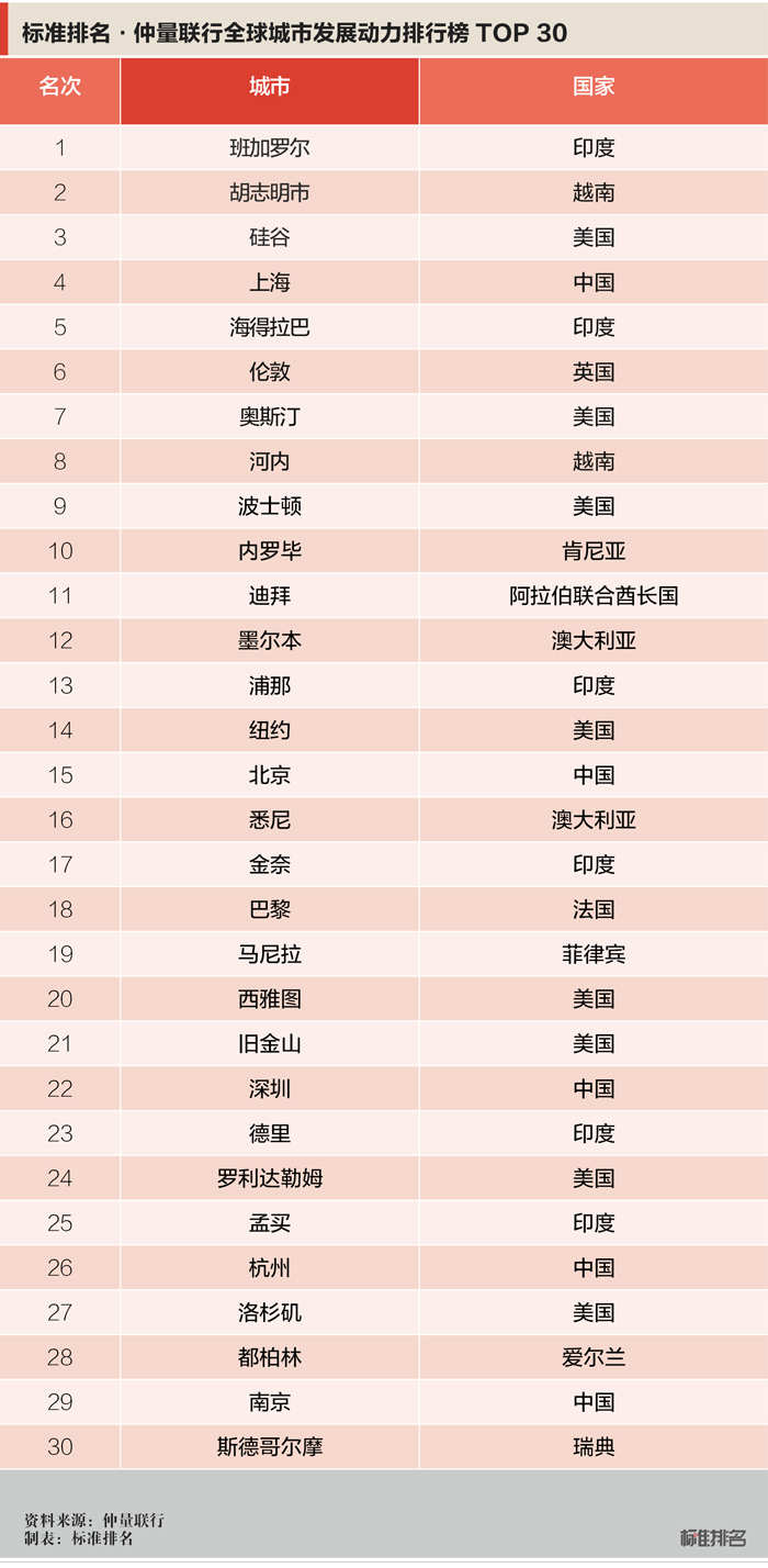 世界人口排行榜_世界人口排名2018 最新世界总人口数量2018年 229个国家(3)