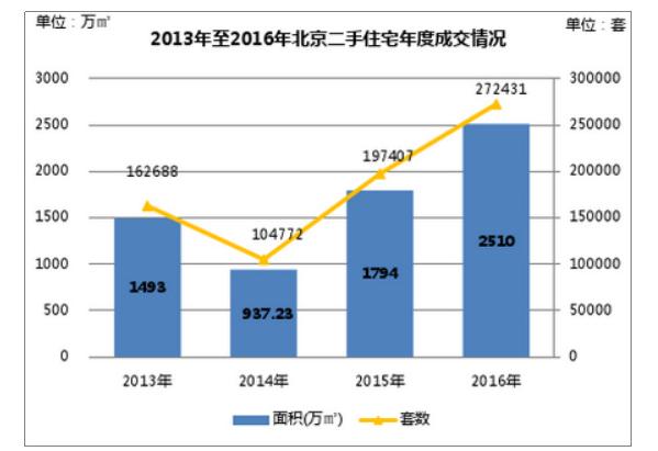 图表揭露北京房价是如何上涨的__财经头条