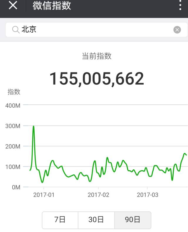 这个微信新功能让对比的伤害悄无声息到来