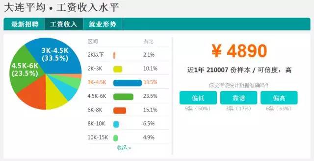 盘锦人均收入_盘锦红海滩