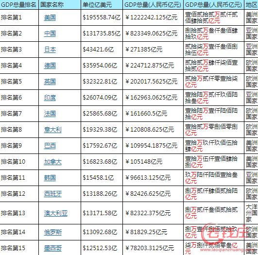 2017世界gdp排名预测_2017年全球GDP排名前十国预测