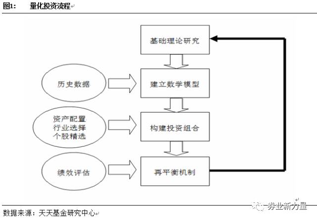 量化投资策略