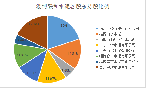 什么叫生产性企业 6579c101fd3ba275158632bb42fa7379.png