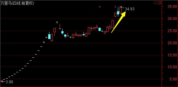 股票涨停怎么买不进 769e3c8d627f8ac64dbe50cd830ff524.png