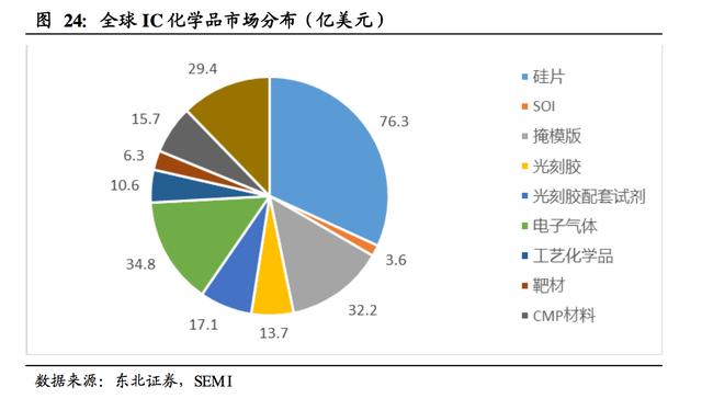电子化学品深度 千亿美元级别规模 国内产值将爆发 财经头条
