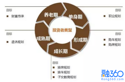 如何做好资产配置?这些方法技巧你要知道!__财经头条