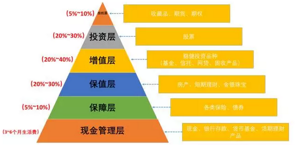 如何做好资产配置?这些方法技巧你要知道!__财经头条