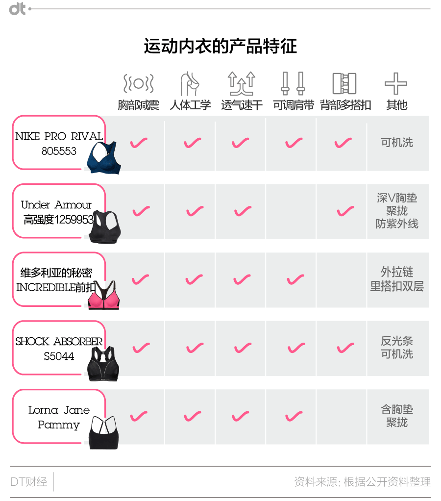 嘿女孩你的运动内衣对得起你的胸么