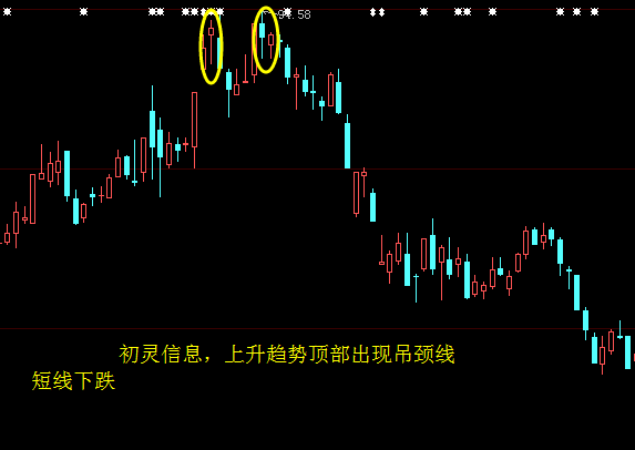 资深操盘手良心忠告吊顶线形态一出不出逃就被套