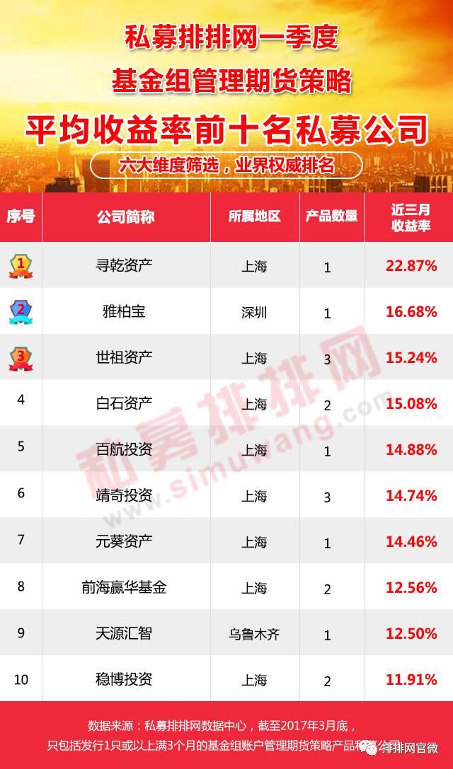 上海私募排行_上海十大私募基金公司排名(2)