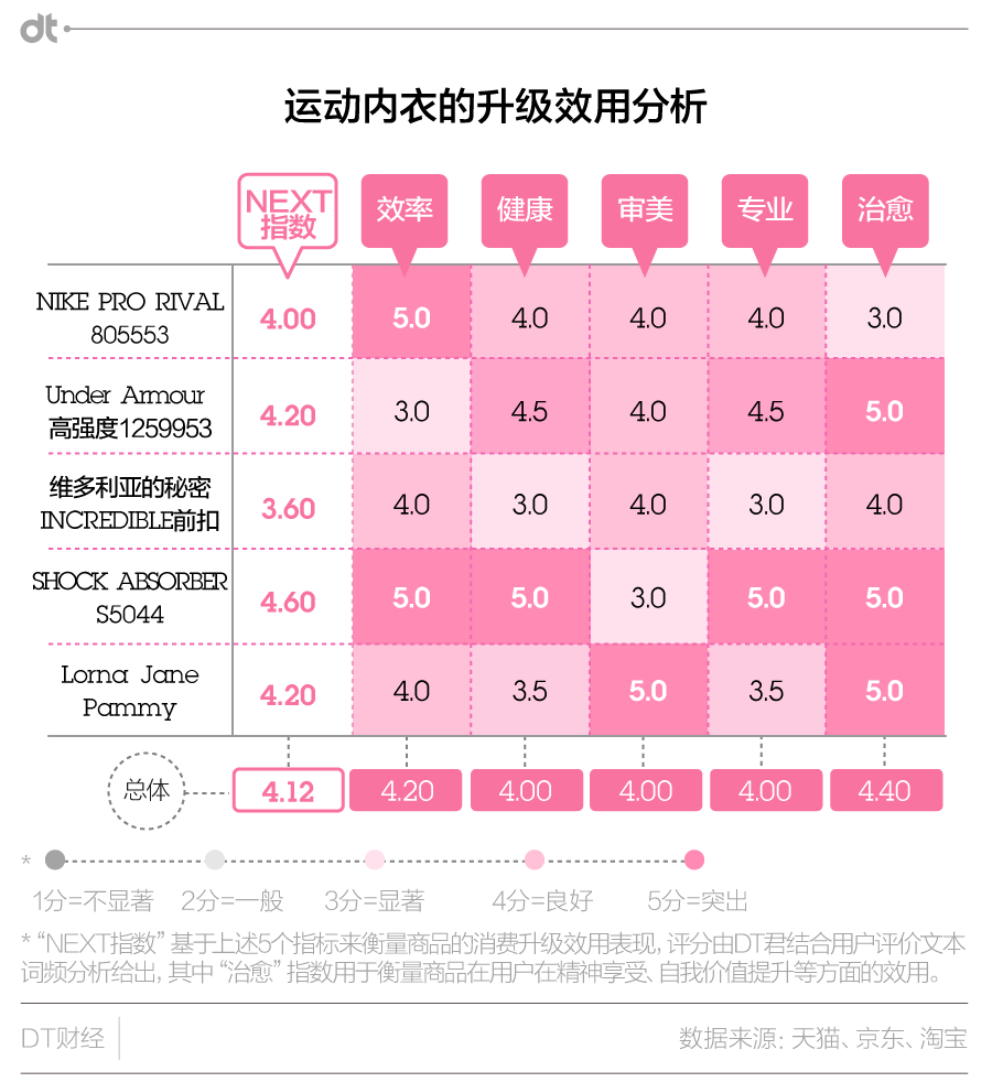 内衣等级_qq等级