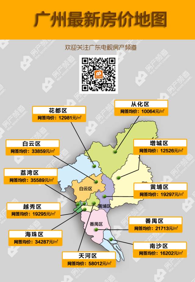 广州1990~2017年的房价图!看完,想哭__财经头条