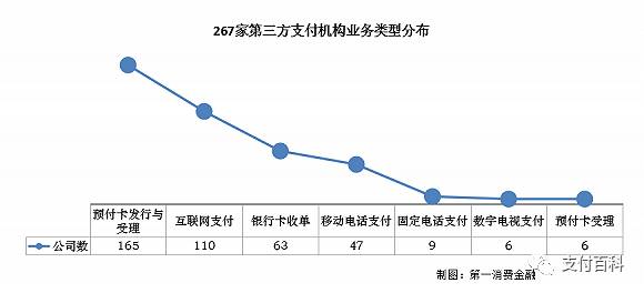 第三方支付牌照：监管门槛持续抬升，行业洗牌加速推进 (第三方支付牌照有多少家)-初仟社区