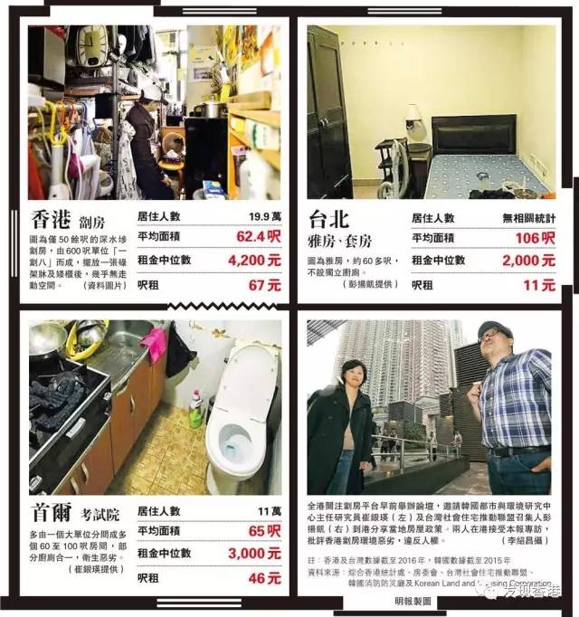 香港劏房秒杀台韩,最贵最小违人权!__财经头条