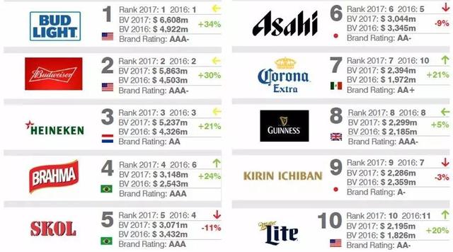 德国啤酒品牌排行榜_十大德国啤酒品牌排行榜