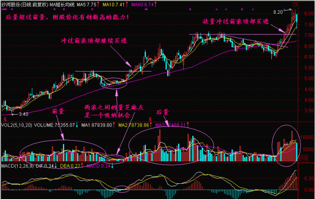 就可能是構築虛浪了底量超頂量主力大量殺入當股價從頭部滑落一段時