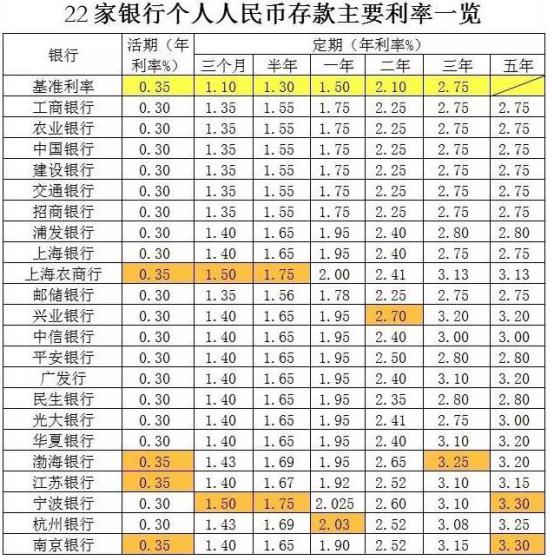 存钱到银行算进GDP吗_时政 今年第一季度中国GDP同比增长6.8