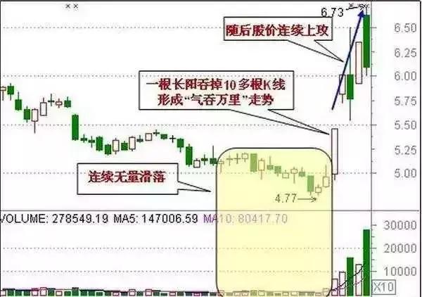 震荡形态的突破