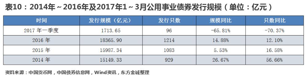 2017一季度义乌gdp_国家统计局:三大力量支撑2017年一季度经济增速加快