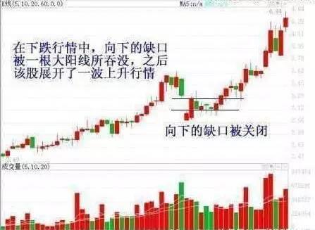 一名职业股民花费8年悟出缺口炒股法,成功率九
