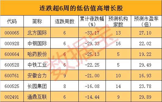 大消费今天为啥跌这么厉害