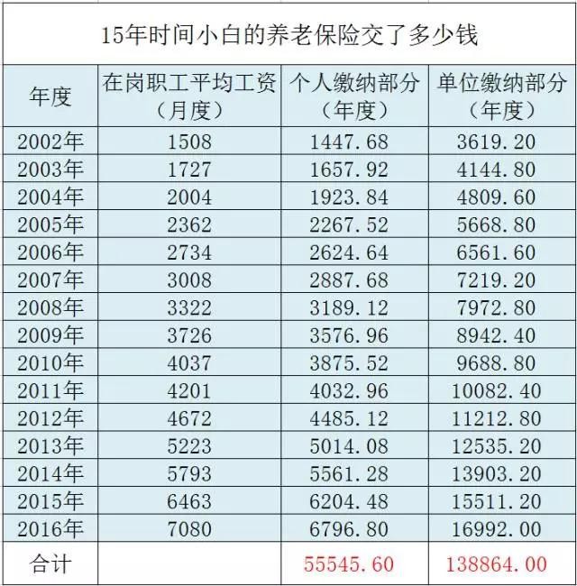 社会保险金算在gdp里吗_头像男生社会