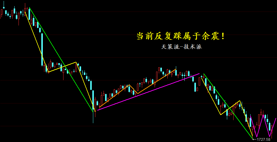 天策:筑底完成还需震,趋势选股找回弹!