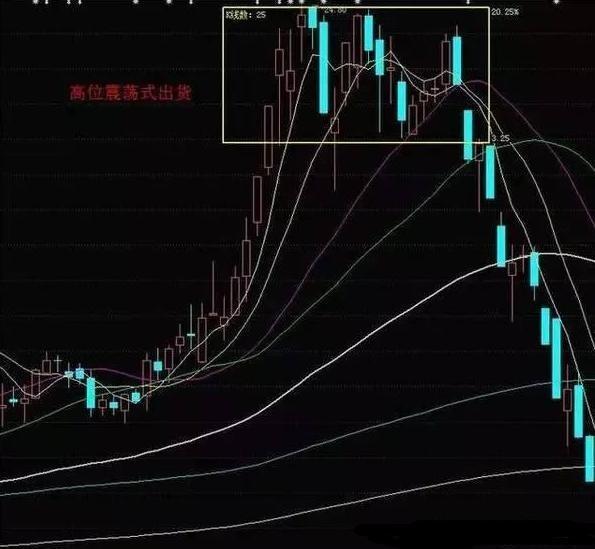 一位操盘手讲述:庄家出货手段太卑鄙,散户破口大骂