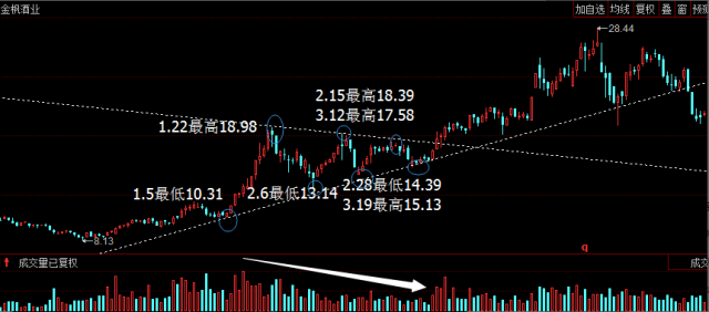 中央汇金买入红日药业原因 高盛买入亚太药业背后的逻辑