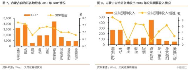 乌兰察布市最近几年gdp_乌兰察布,一座被大数据包围的 寂寞 之城(3)