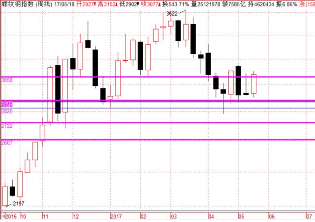 止盈止损最佳比例 基金止盈点设置技巧