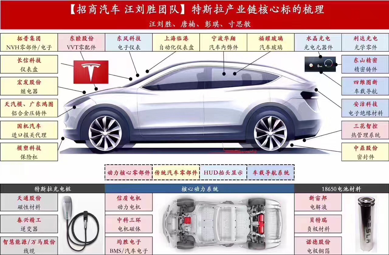 研报精读 谁是特斯拉概念股中最亮那颗星 财经头条