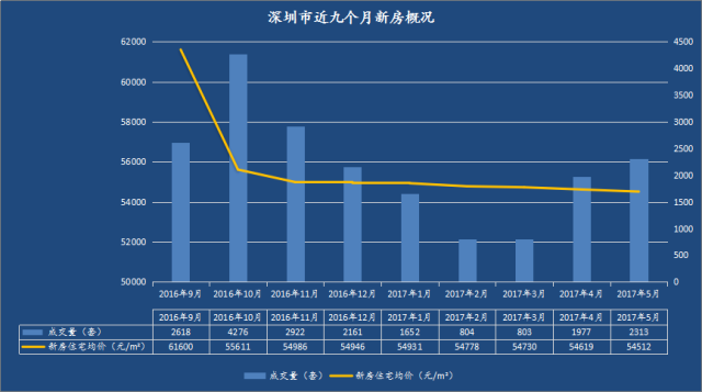 惨！深圳房价连跌8个月__财经头条