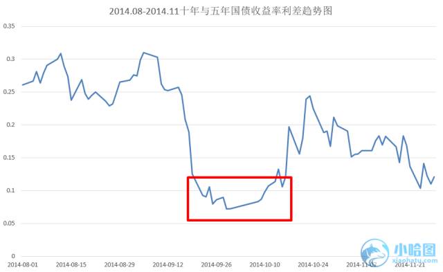 解读美国国债实际收益率：深入了解通胀和投资影响 (美国国债债券)