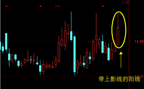 帶上影的陽線大陽線:不帶上下影線,表示多方力量強大,空方無力抵抗,多