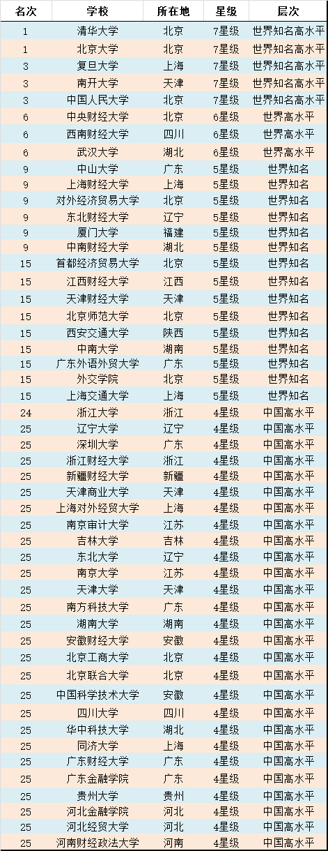 金融类院校排名_金融类微信头像(2)