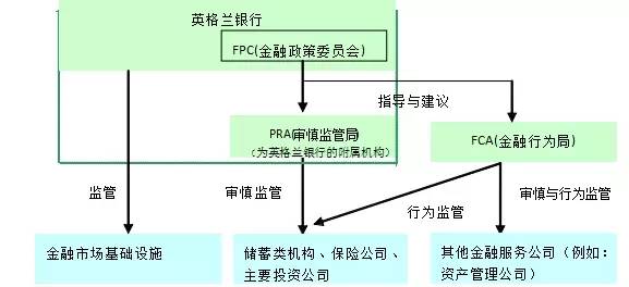 国外的金融监管标准体系是如何建设的?