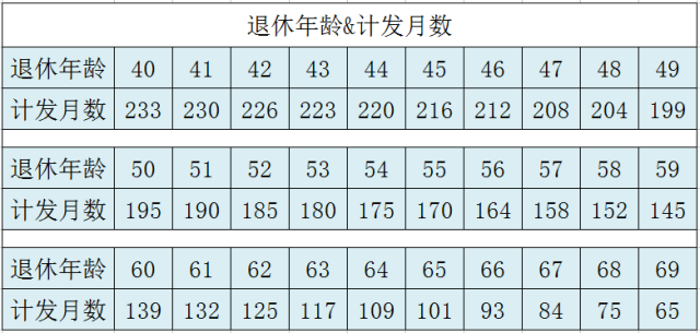 多少岁才可以领退休工资 bf203af9710532ff64d91f7b109138cb.png