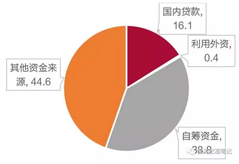 後千億時代商業房地產投資由什麼決定?