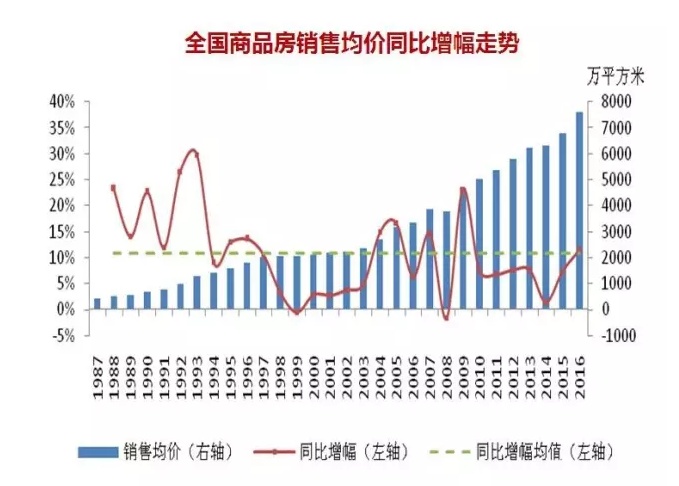 未來八年中國房價翻倍已是板上釘釘